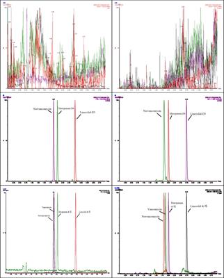 Applicability of vancomycin, meropenem, and linezolid in capillary microsamples vs. dried blood spots: A pilot study for microsampling in critically ill children